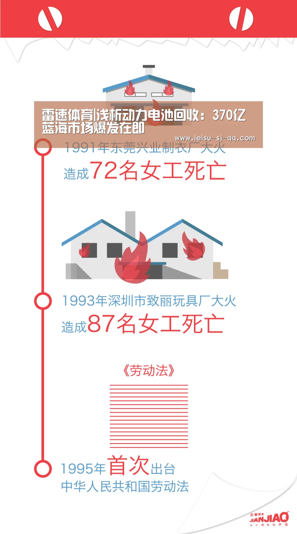 雷速体育|浅析动力电池回收:370亿蓝海市场爆发在即(图1) 雷速体育网页版